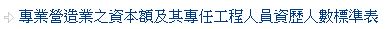 營造業資本額及其工程人員資歷人數標準表