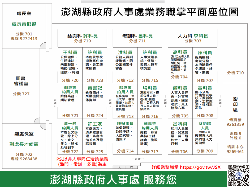 澎湖縣政府人事處業務職掌平面座位圖(依左方上至下為處長室、圖書.會議室、副處長室，左至右為給與科、考訓科、人力科。)