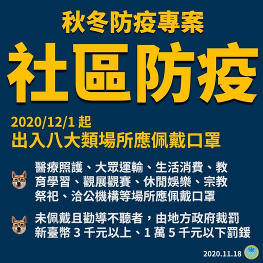 12/1起，出入八大類場所應配戴口罩