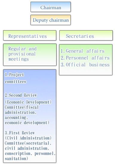 City Resident Representative Council