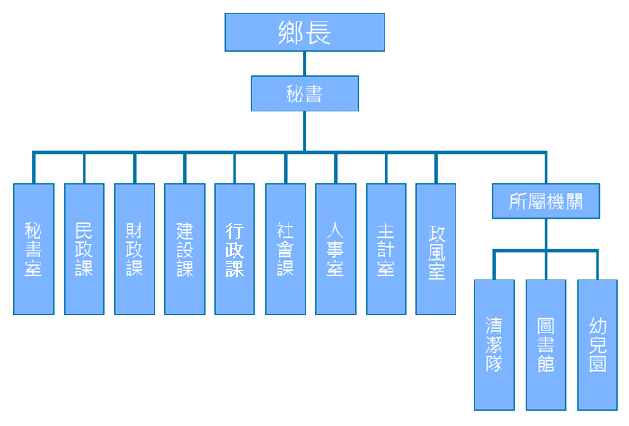 湖西鄉組織