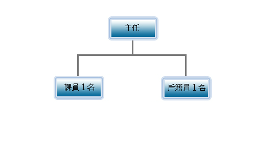 西嶼鄉戶政事務所組織編制