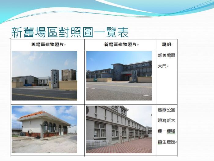 新舊場區大門對照圖一覽表
