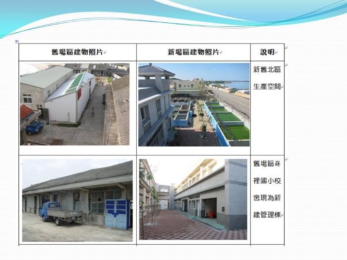 新舊北區生產空間對照圖一覽表