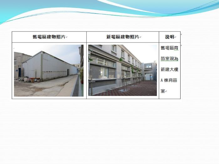 新舊場區對照圖一覽表