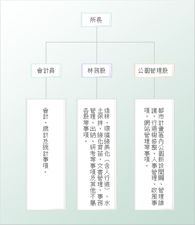 組織架構