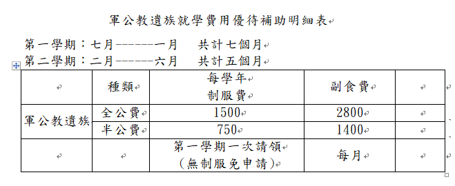 軍公教遺族優待就學費用