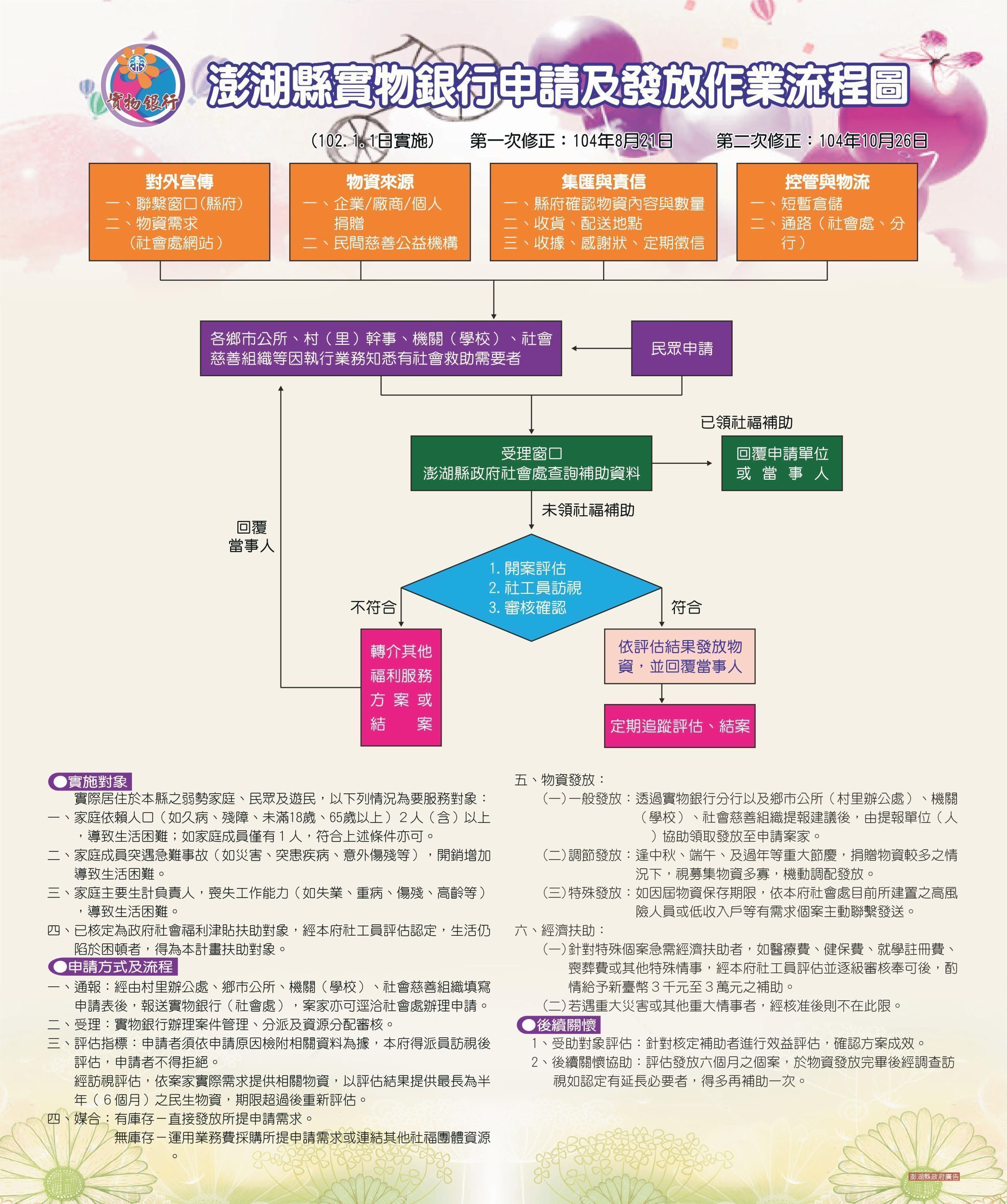 實物銀行申請流程圖