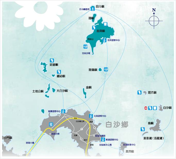 north
