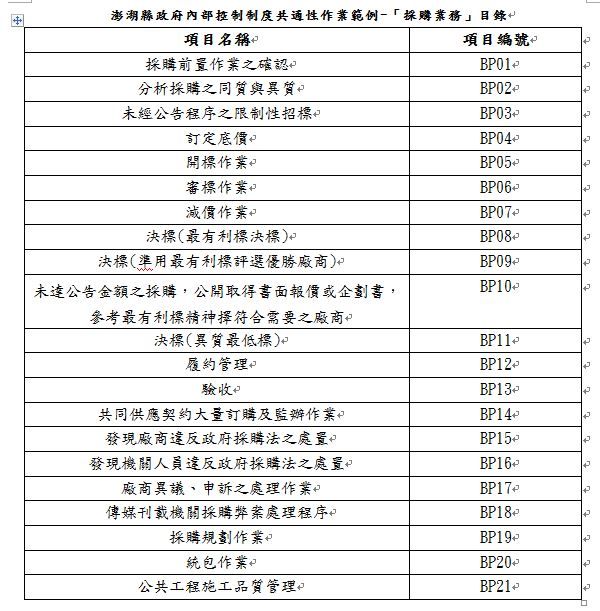 標準化作業流程及控制重點-採購業務