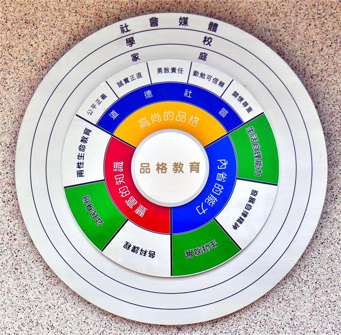 品格教育